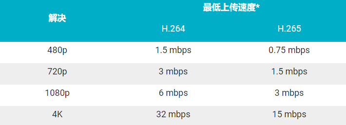 看个 B 站搞得电脑风扇狂转？ 网友们这次炸了。